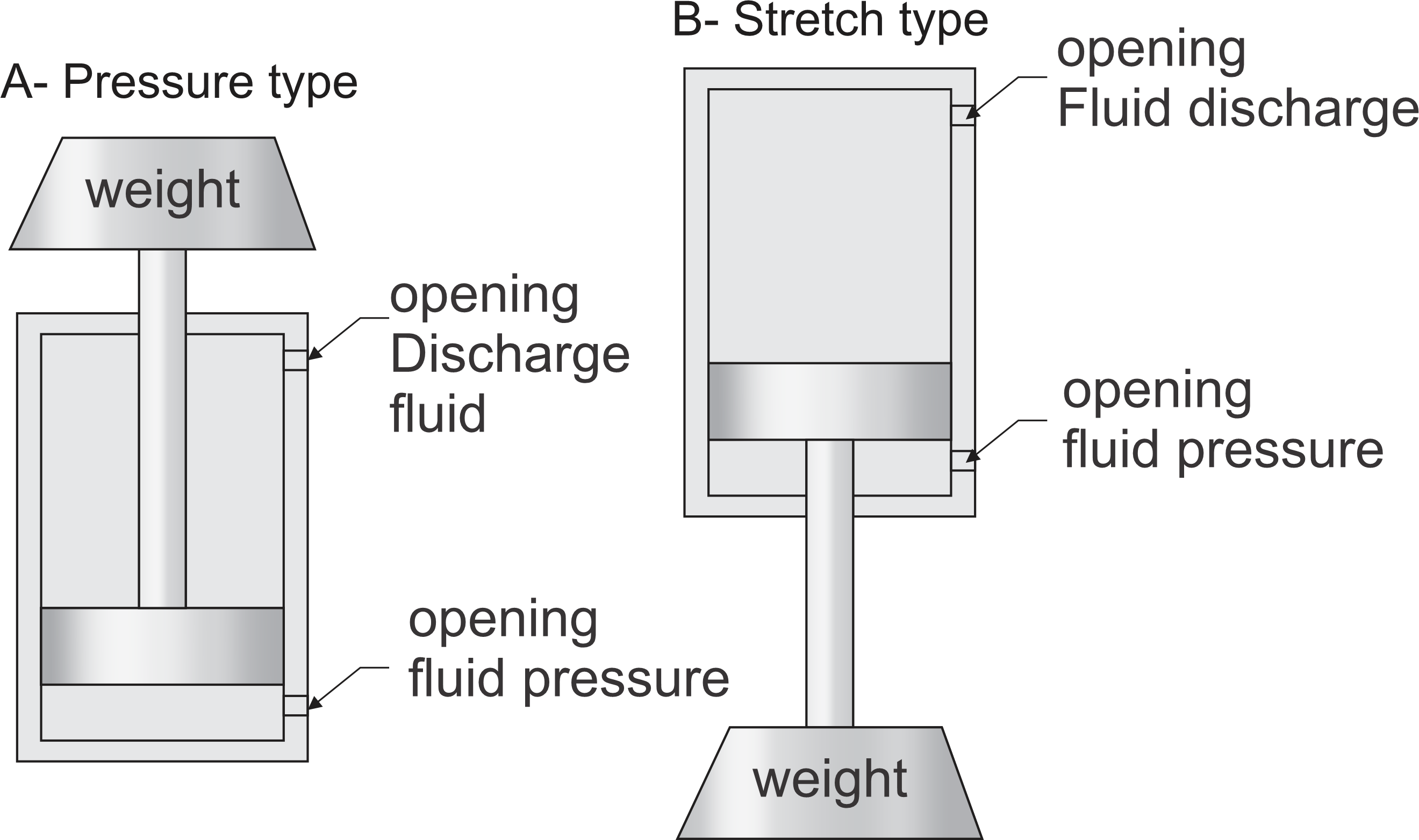 Functions of hydraulic jack, large hydraulic jack, jack One-way hydraulics